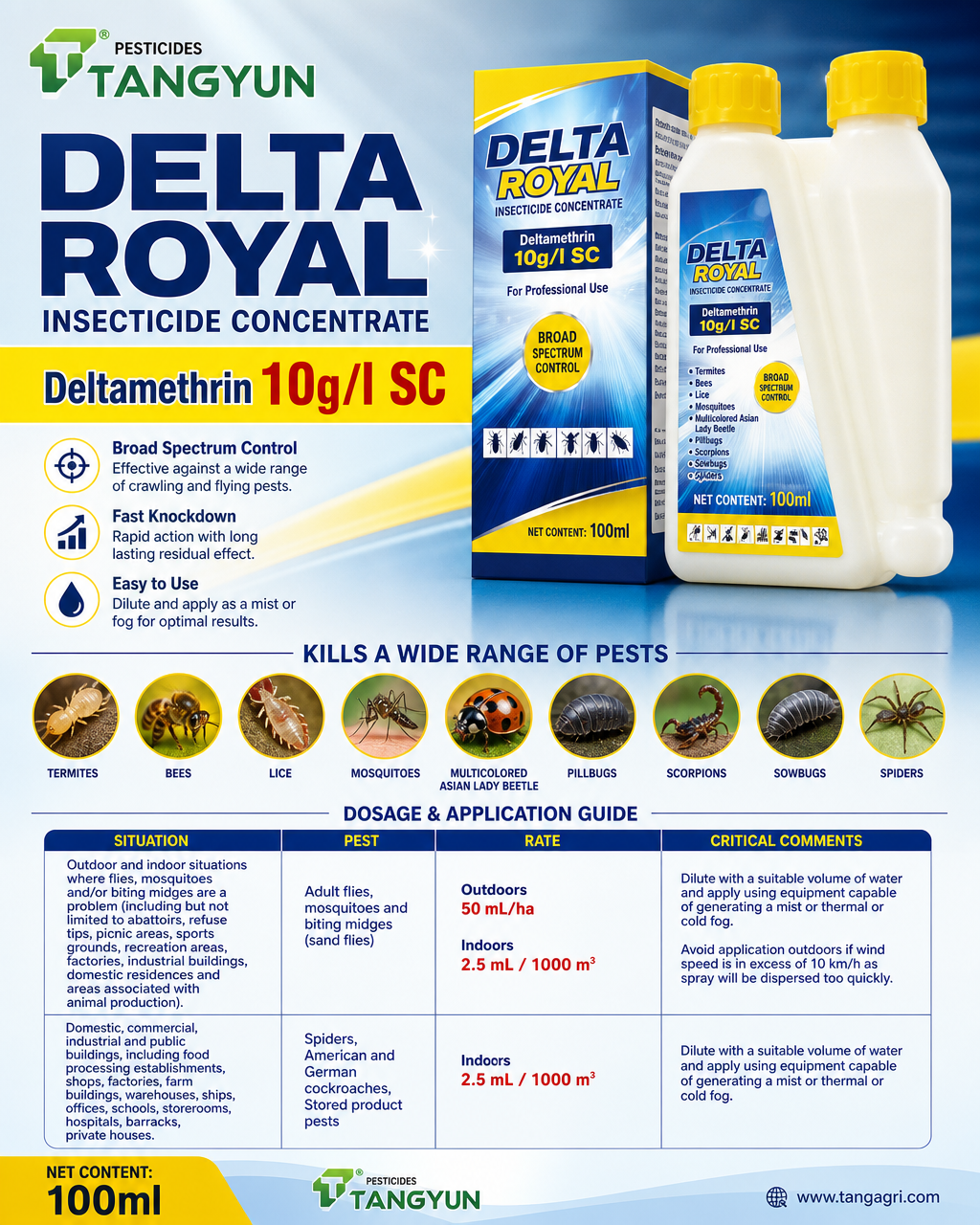 Deltamethrin 20SC