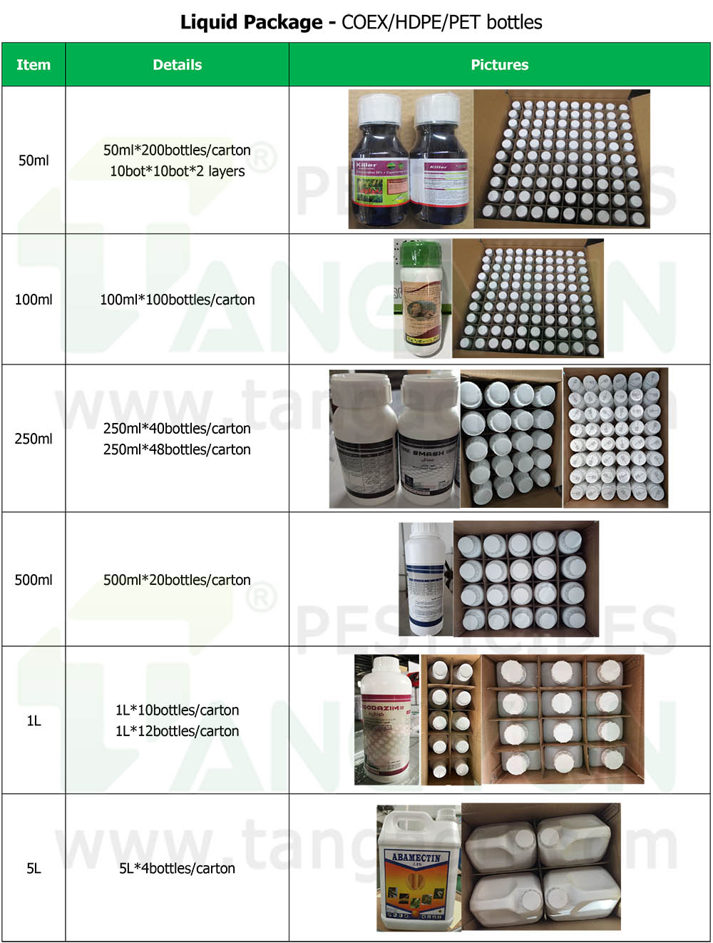 TangYun Biotech- Packages customized-1