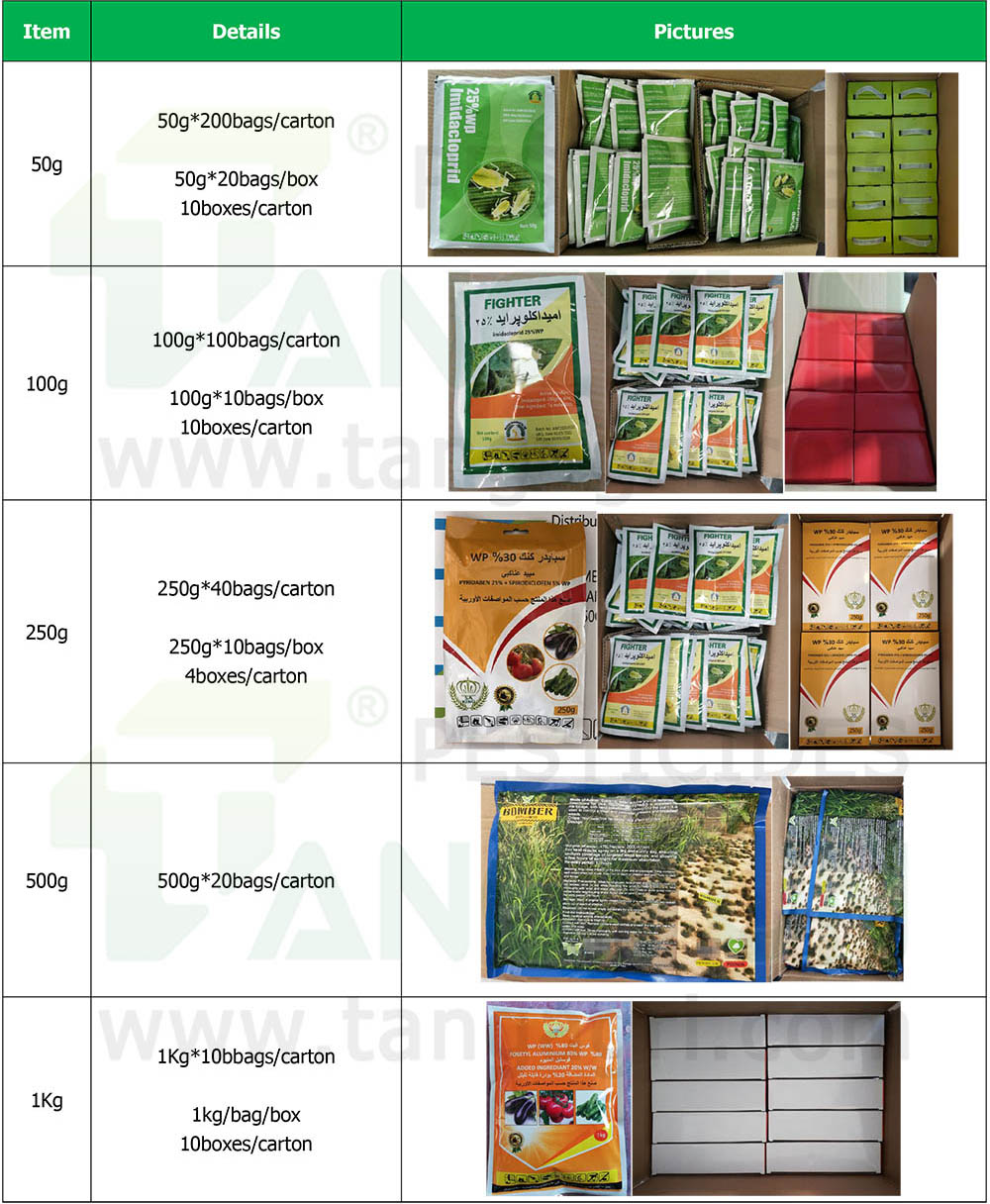 TangYun Biotech- Packages customized-2